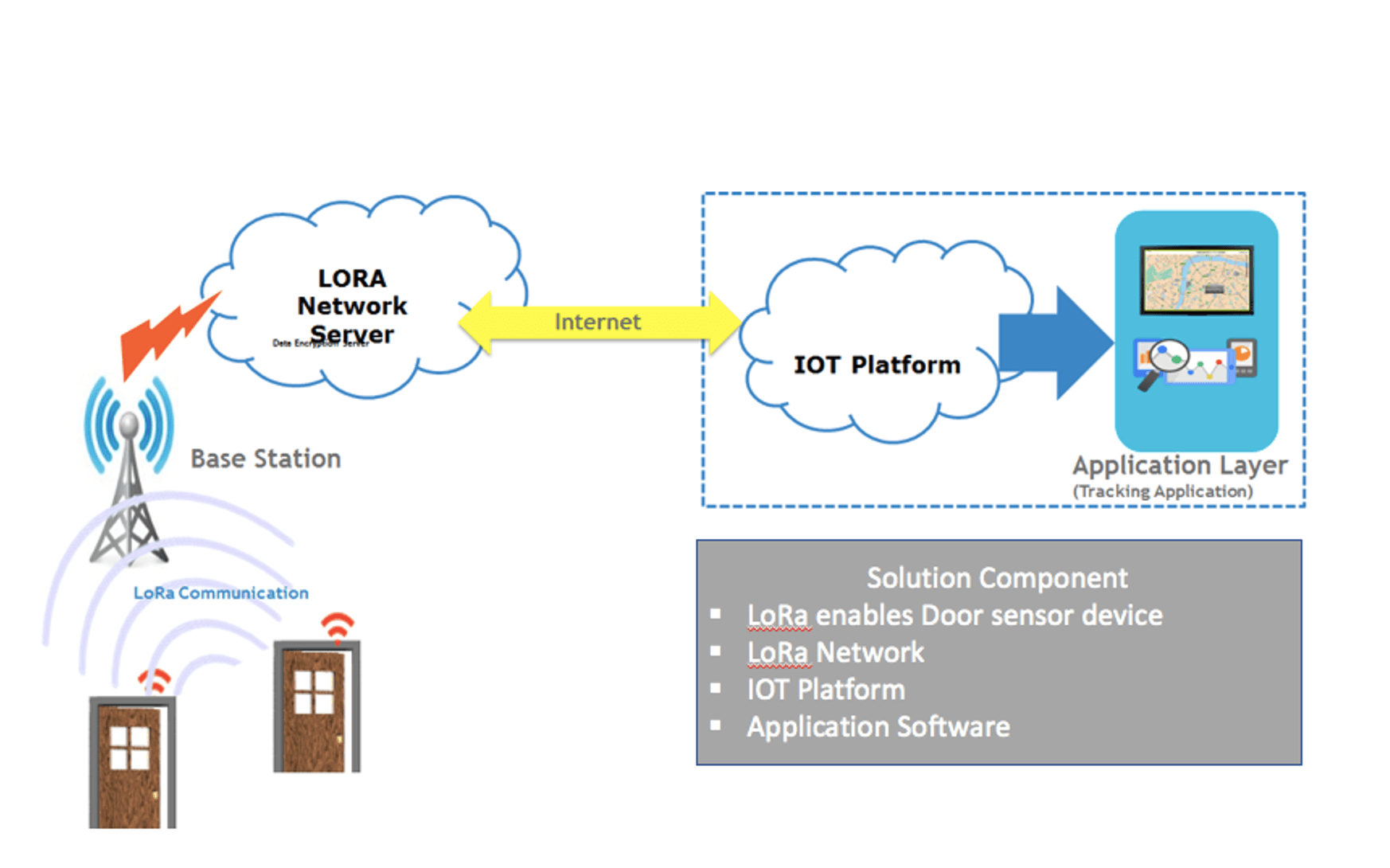 Igniters Hub | Software development company